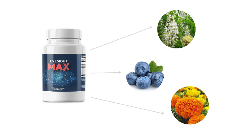 Eyesight Max Ingredients