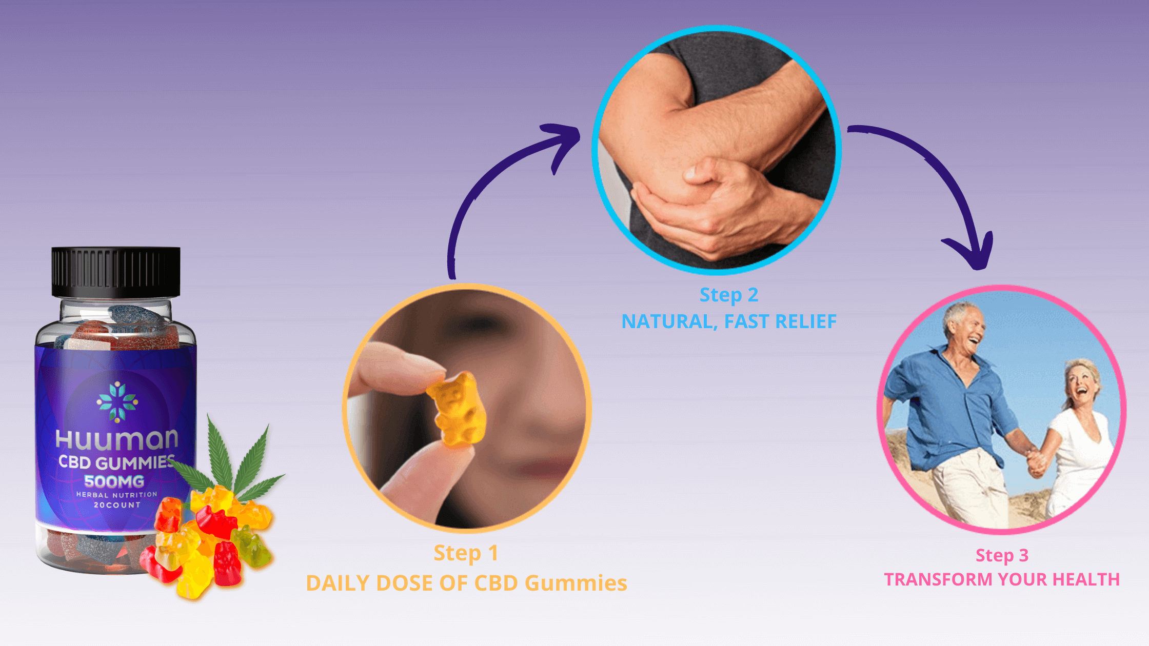 Huuman CBD Gummies Dosage