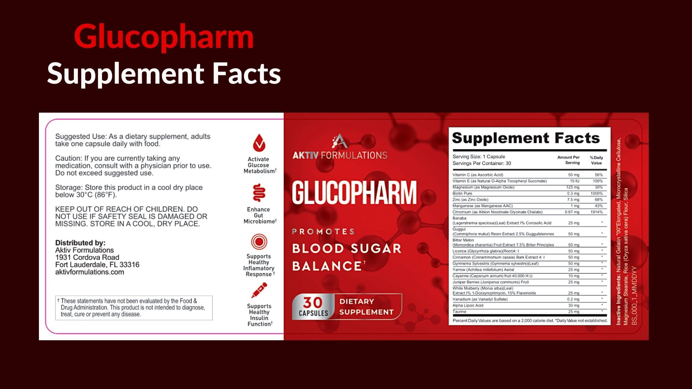 Glucopharm Dosage