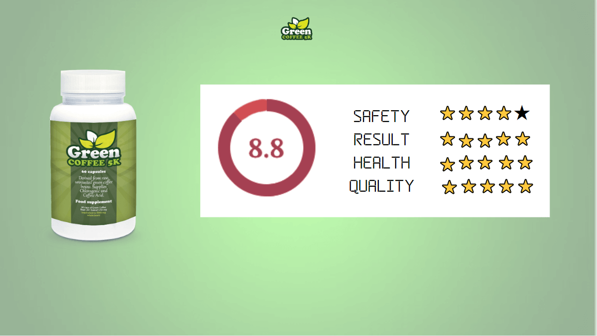 Green Coffee 5K Customer Reviews