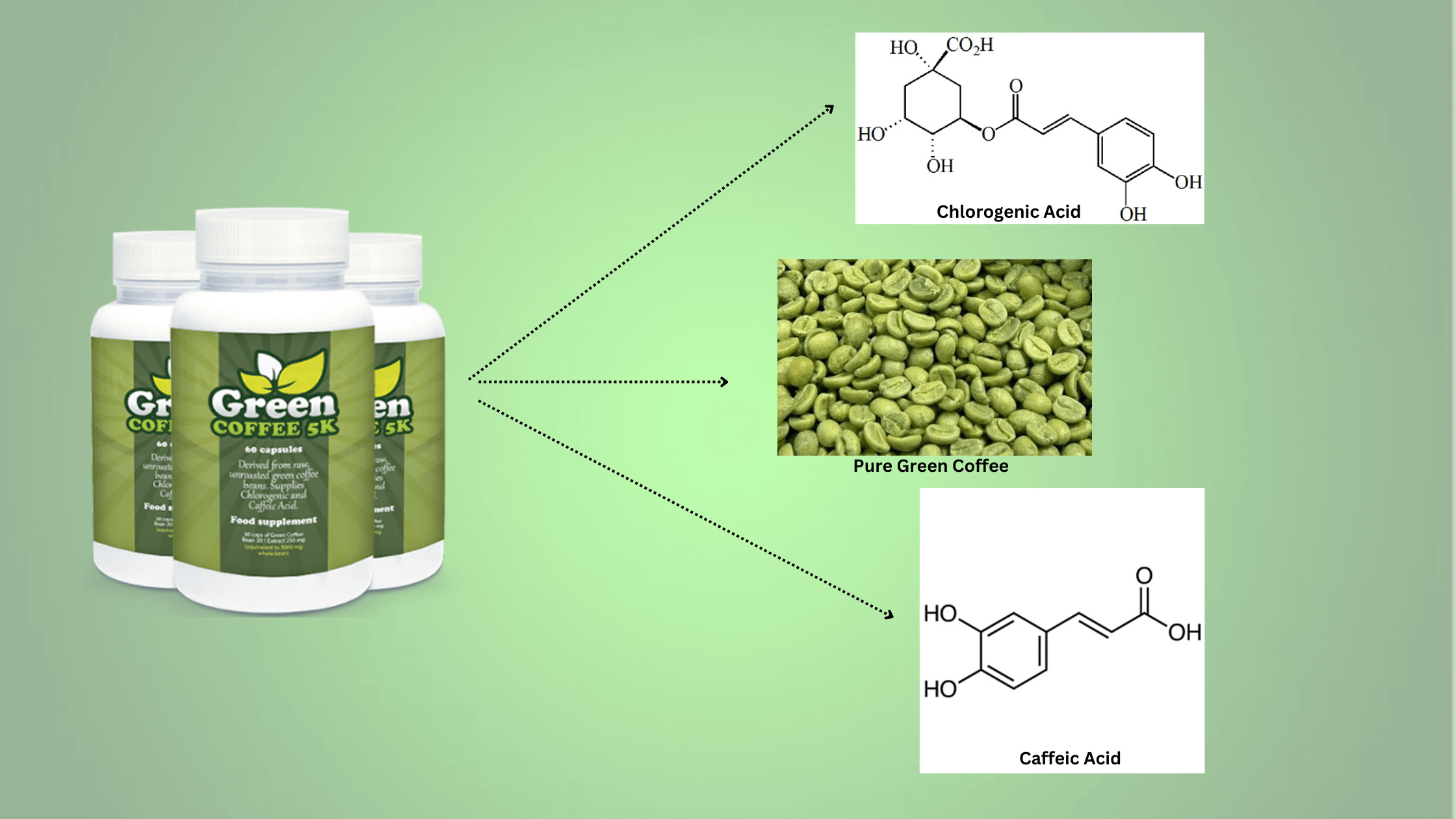 Green Coffee 5K Ingredients